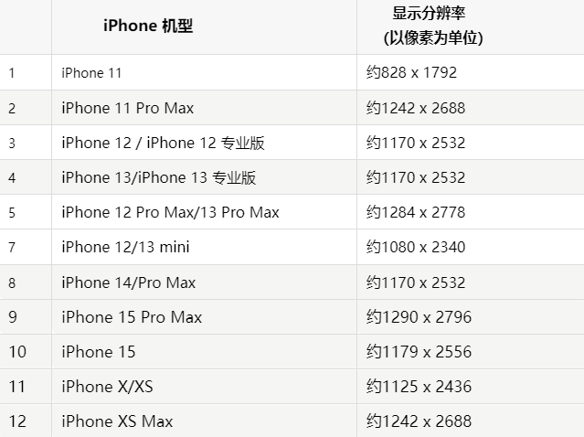 苹乐东果维修分享iPhone主屏幕壁纸显得模糊怎么办