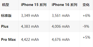 乐东苹果16维修分享iPhone16/Pro系列机模再曝光