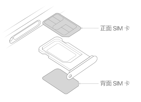 乐东苹果15维修分享iPhone15出现'无SIM卡'怎么办 