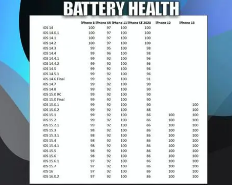 乐东苹果手机维修分享iOS16.0.2值得升级吗 