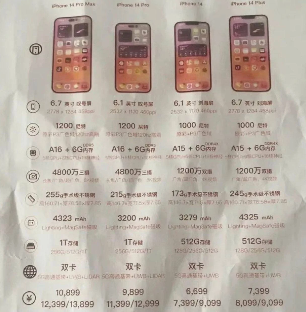 乐东苹果14维修分享苹果 iPhone 14 预售价现身 