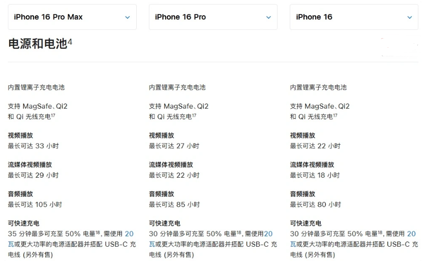 乐东苹果手机维修分享 iPhone 16 目前实测充电峰值功率不超过 39W 