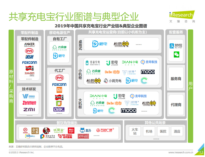乐东苹果手机维修分享iPhone 12 如何安全使用共享充电宝 