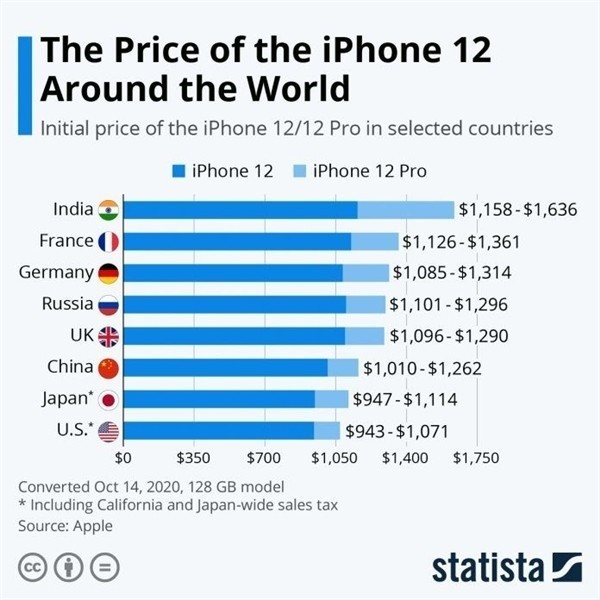 乐东苹果手机维修分享哪个购买iPhone 12/12 Pro更便宜 